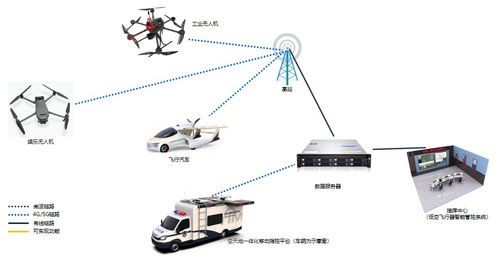 低空集群組網管控系統技術詳解