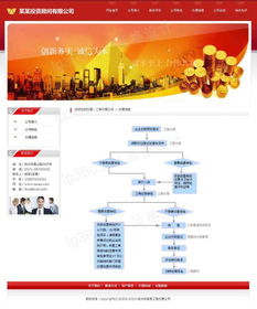 專業網站制作與網頁設計服務 佛山市翼珀網絡科技公司助力投資顧問公司數字化升級