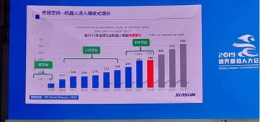曲道奎論道 2019世界機(jī)器人大會(huì)揭示產(chǎn)業(yè)首遇拐點(diǎn)，網(wǎng)絡(luò)技術(shù)成關(guān)鍵驅(qū)動(dòng)力