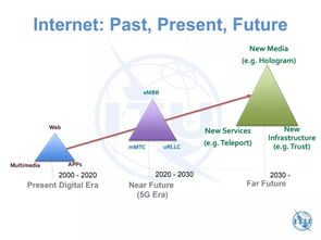邁向2030年及以后的新互聯(lián)網(wǎng) 華為2012網(wǎng)絡(luò)技術(shù)實(shí)驗(yàn)室的愿景與探索