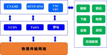 UCloud如何構(gòu)建全球傳輸加速網(wǎng)絡(luò) 技術(shù)架構(gòu)與服務(wù)詳解